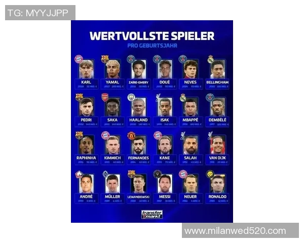 足球明星身价为何屡创新高背后的市场因素与影响分析